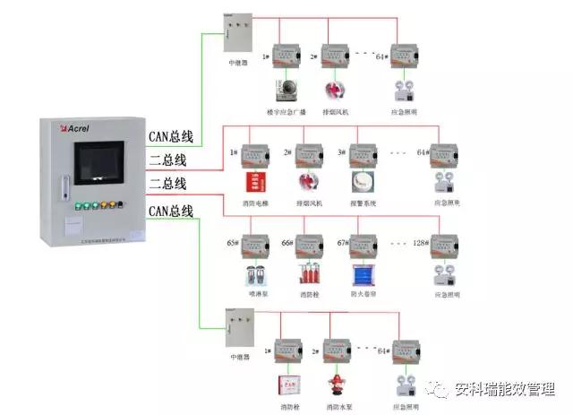 消防设备电源监控系统AFPM100/B 保障消防安全的守护神